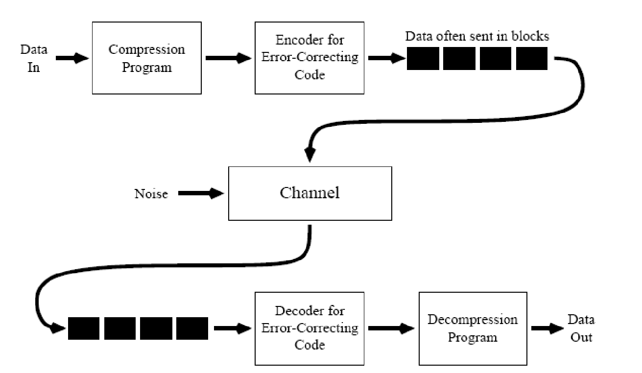 Data Transmission