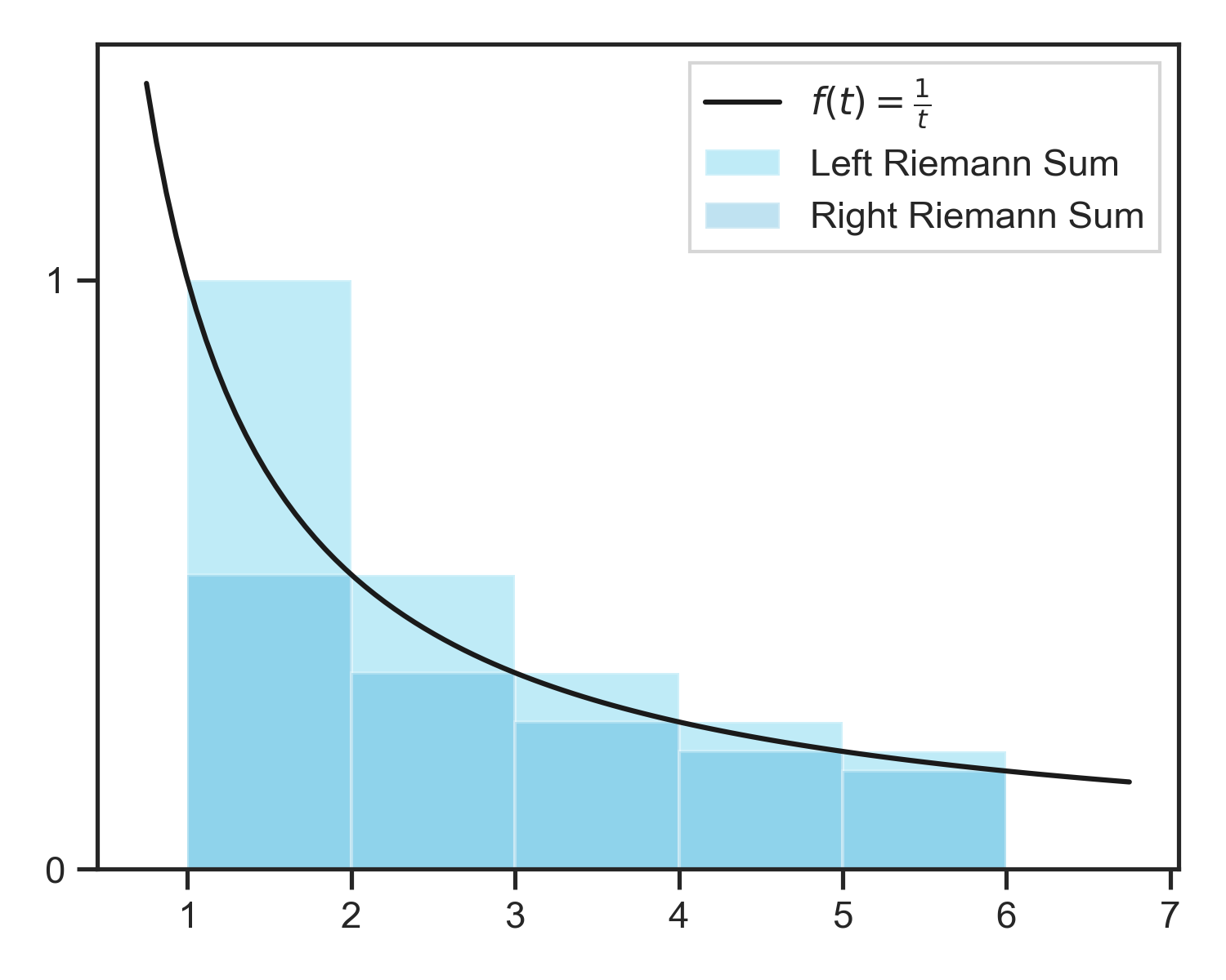 function1