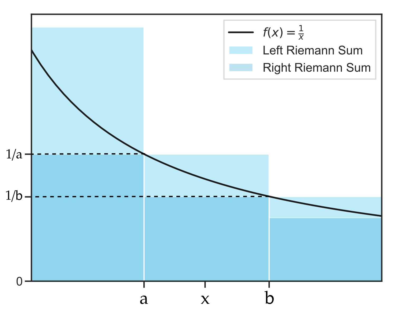 function2